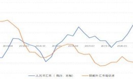 吃瓜村中美汇率,揭秘汇率背后的故事