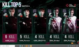 zgdx战队队友吃瓜,队友吃瓜事件大揭秘