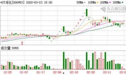 st吃瓜数据,娱乐圈幕后真相大曝光